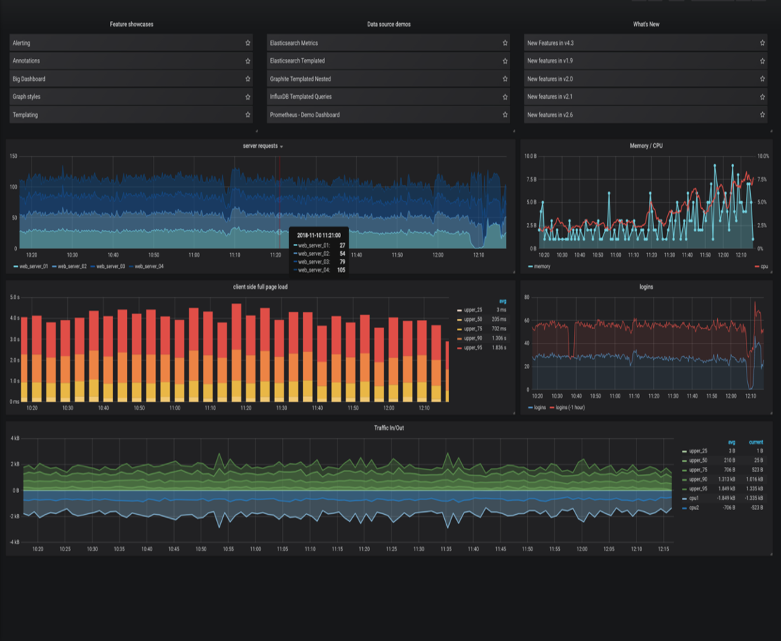 Grafana