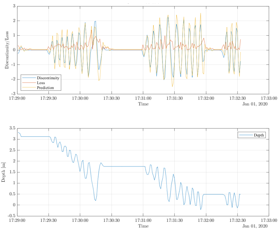 Deep Learning