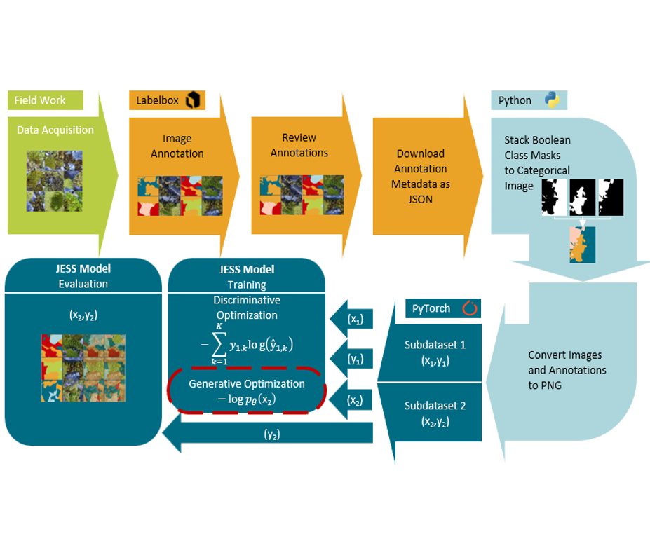 Joint Energy-Based Modelling